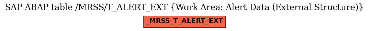 E-R Diagram for table /MRSS/T_ALERT_EXT (Work Area: Alert Data (External Structure))