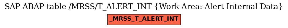 E-R Diagram for table /MRSS/T_ALERT_INT (Work Area: Alert Internal Data)