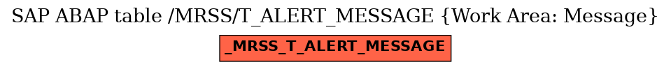 E-R Diagram for table /MRSS/T_ALERT_MESSAGE (Work Area: Message)