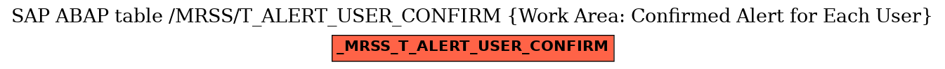 E-R Diagram for table /MRSS/T_ALERT_USER_CONFIRM (Work Area: Confirmed Alert for Each User)