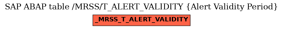 E-R Diagram for table /MRSS/T_ALERT_VALIDITY (Alert Validity Period)