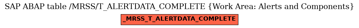 E-R Diagram for table /MRSS/T_ALERTDATA_COMPLETE (Work Area: Alerts and Components)