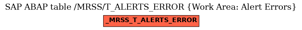 E-R Diagram for table /MRSS/T_ALERTS_ERROR (Work Area: Alert Errors)