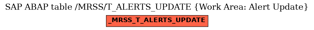 E-R Diagram for table /MRSS/T_ALERTS_UPDATE (Work Area: Alert Update)