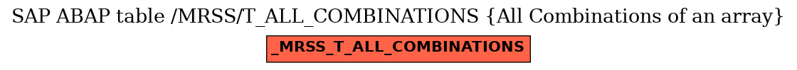 E-R Diagram for table /MRSS/T_ALL_COMBINATIONS (All Combinations of an array)