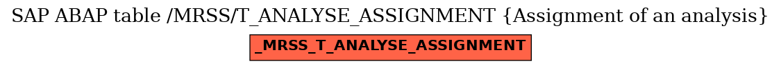 E-R Diagram for table /MRSS/T_ANALYSE_ASSIGNMENT (Assignment of an analysis)