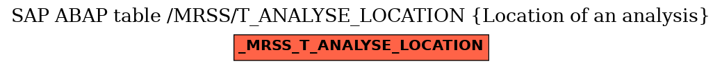 E-R Diagram for table /MRSS/T_ANALYSE_LOCATION (Location of an analysis)