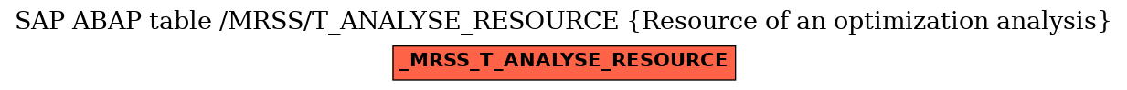 E-R Diagram for table /MRSS/T_ANALYSE_RESOURCE (Resource of an optimization analysis)