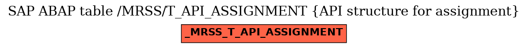 E-R Diagram for table /MRSS/T_API_ASSIGNMENT (API structure for assignment)