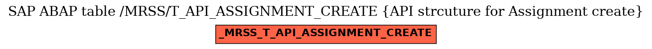 E-R Diagram for table /MRSS/T_API_ASSIGNMENT_CREATE (API strcuture for Assignment create)