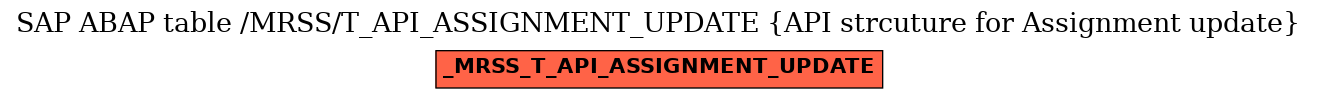 E-R Diagram for table /MRSS/T_API_ASSIGNMENT_UPDATE (API strcuture for Assignment update)