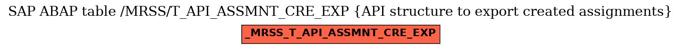 E-R Diagram for table /MRSS/T_API_ASSMNT_CRE_EXP (API structure to export created assignments)