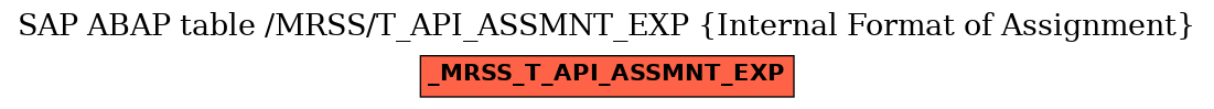 E-R Diagram for table /MRSS/T_API_ASSMNT_EXP (Internal Format of Assignment)