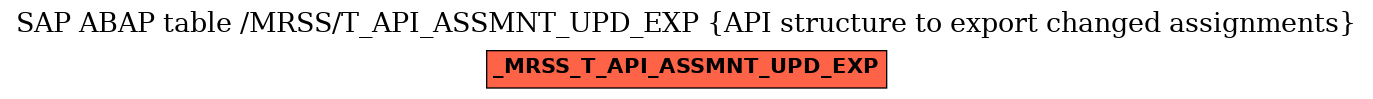 E-R Diagram for table /MRSS/T_API_ASSMNT_UPD_EXP (API structure to export changed assignments)