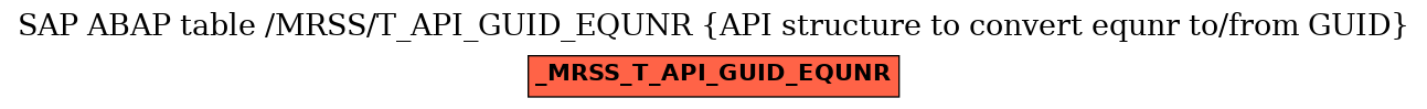 E-R Diagram for table /MRSS/T_API_GUID_EQUNR (API structure to convert equnr to/from GUID)