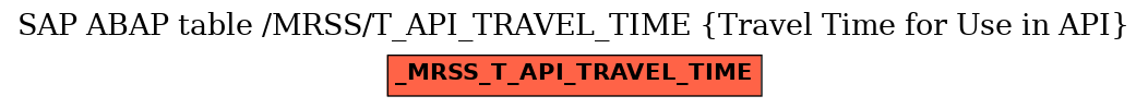 E-R Diagram for table /MRSS/T_API_TRAVEL_TIME (Travel Time for Use in API)