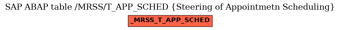 E-R Diagram for table /MRSS/T_APP_SCHED (Steering of Appointmetn Scheduling)