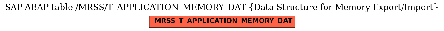 E-R Diagram for table /MRSS/T_APPLICATION_MEMORY_DAT (Data Structure for Memory Export/Import)