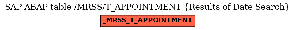 E-R Diagram for table /MRSS/T_APPOINTMENT (Results of Date Search)