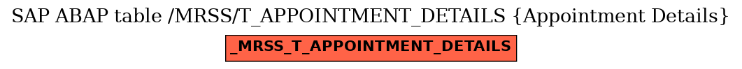 E-R Diagram for table /MRSS/T_APPOINTMENT_DETAILS (Appointment Details)
