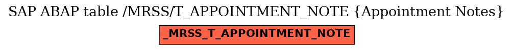 E-R Diagram for table /MRSS/T_APPOINTMENT_NOTE (Appointment Notes)