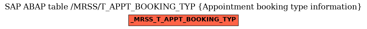 E-R Diagram for table /MRSS/T_APPT_BOOKING_TYP (Appointment booking type information)