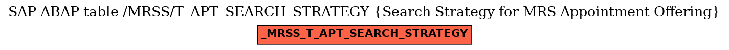 E-R Diagram for table /MRSS/T_APT_SEARCH_STRATEGY (Search Strategy for MRS Appointment Offering)