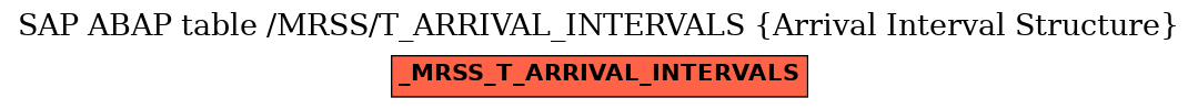 E-R Diagram for table /MRSS/T_ARRIVAL_INTERVALS (Arrival Interval Structure)