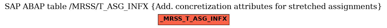 E-R Diagram for table /MRSS/T_ASG_INFX (Add. concretization attributes for stretched assignments)