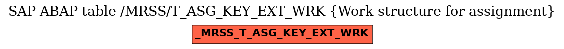 E-R Diagram for table /MRSS/T_ASG_KEY_EXT_WRK (Work structure for assignment)