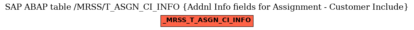 E-R Diagram for table /MRSS/T_ASGN_CI_INFO (Addnl Info fields for Assignment - Customer Include)