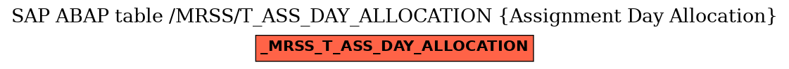 E-R Diagram for table /MRSS/T_ASS_DAY_ALLOCATION (Assignment Day Allocation)