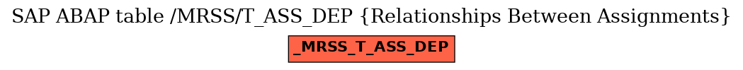 E-R Diagram for table /MRSS/T_ASS_DEP (Relationships Between Assignments)