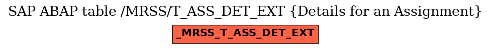 E-R Diagram for table /MRSS/T_ASS_DET_EXT (Details for an Assignment)