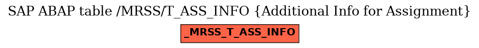 E-R Diagram for table /MRSS/T_ASS_INFO (Additional Info for Assignment)