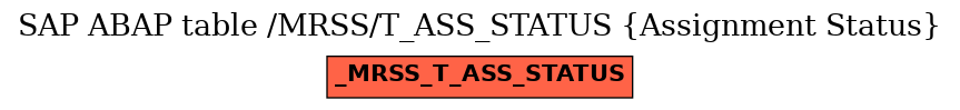 E-R Diagram for table /MRSS/T_ASS_STATUS (Assignment Status)