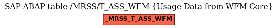 E-R Diagram for table /MRSS/T_ASS_WFM (Usage Data from WFM Core)