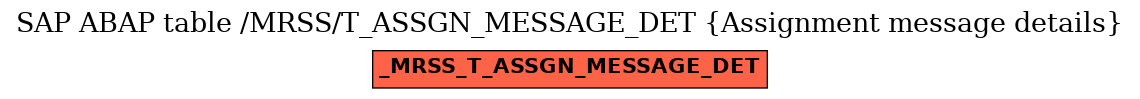 E-R Diagram for table /MRSS/T_ASSGN_MESSAGE_DET (Assignment message details)