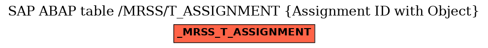 E-R Diagram for table /MRSS/T_ASSIGNMENT (Assignment ID with Object)