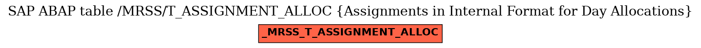 E-R Diagram for table /MRSS/T_ASSIGNMENT_ALLOC (Assignments in Internal Format for Day Allocations)