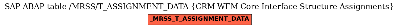 E-R Diagram for table /MRSS/T_ASSIGNMENT_DATA (CRM WFM Core Interface Structure Assignments)