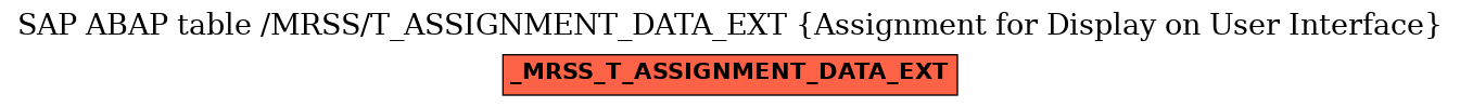 E-R Diagram for table /MRSS/T_ASSIGNMENT_DATA_EXT (Assignment for Display on User Interface)