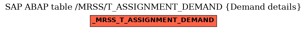 E-R Diagram for table /MRSS/T_ASSIGNMENT_DEMAND (Demand details)