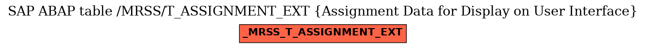 E-R Diagram for table /MRSS/T_ASSIGNMENT_EXT (Assignment Data for Display on User Interface)