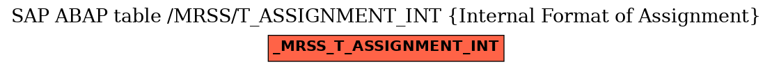 E-R Diagram for table /MRSS/T_ASSIGNMENT_INT (Internal Format of Assignment)