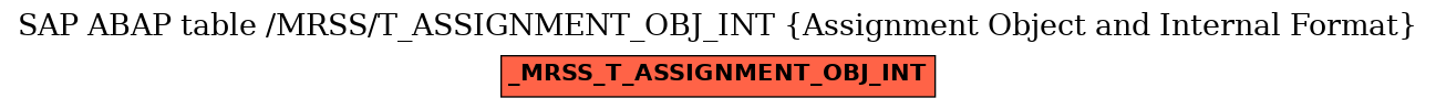 E-R Diagram for table /MRSS/T_ASSIGNMENT_OBJ_INT (Assignment Object and Internal Format)