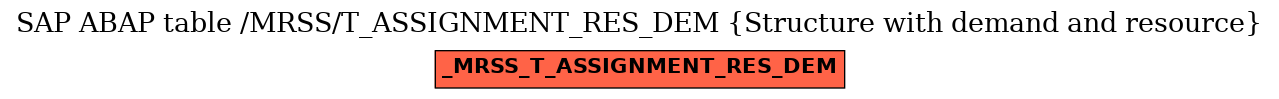 E-R Diagram for table /MRSS/T_ASSIGNMENT_RES_DEM (Structure with demand and resource)