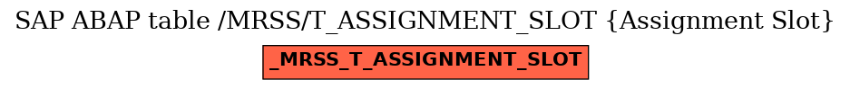 E-R Diagram for table /MRSS/T_ASSIGNMENT_SLOT (Assignment Slot)