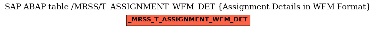 E-R Diagram for table /MRSS/T_ASSIGNMENT_WFM_DET (Assignment Details in WFM Format)