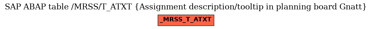 E-R Diagram for table /MRSS/T_ATXT (Assignment description/tooltip in planning board Gnatt)